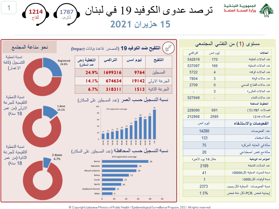 صحة